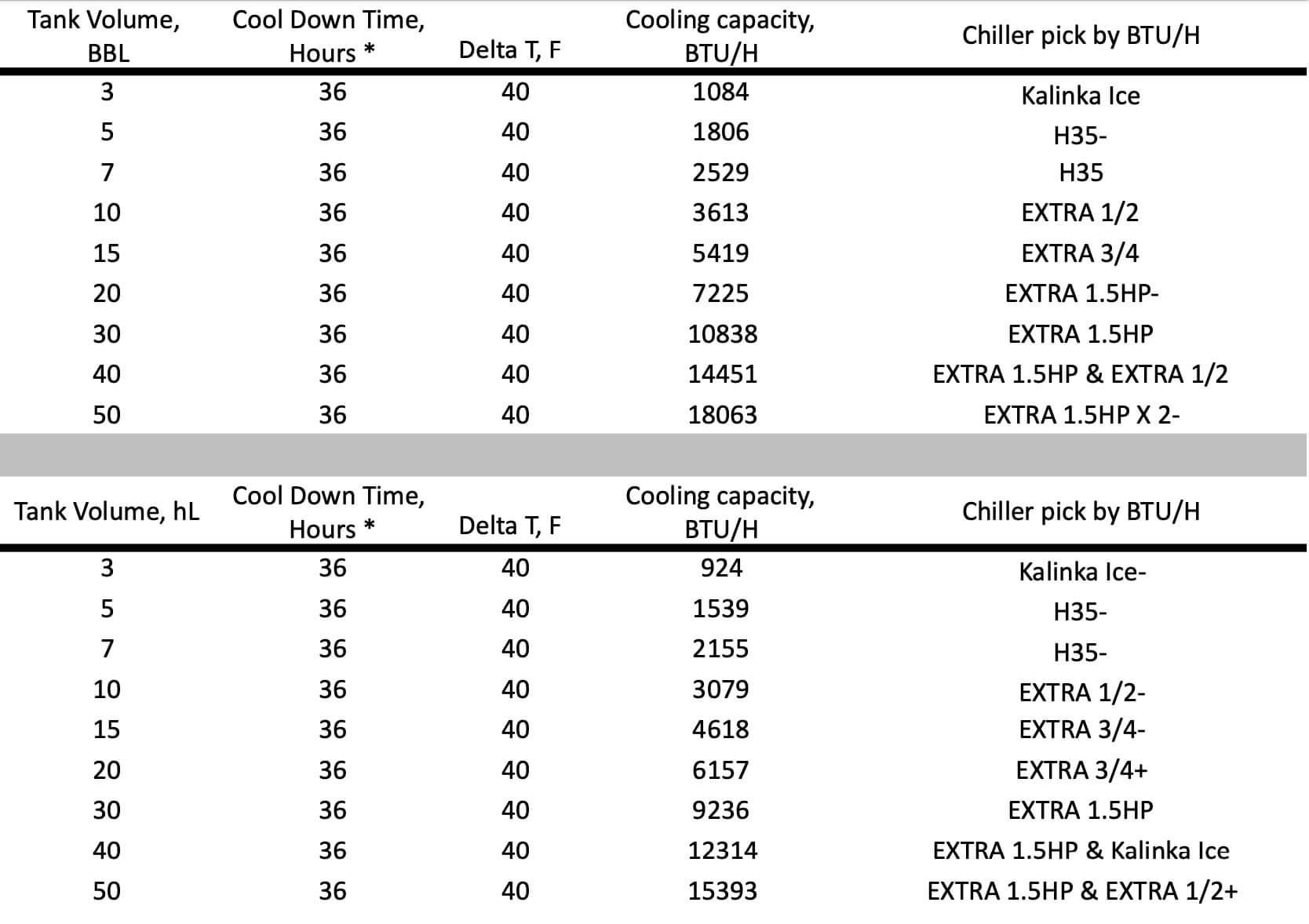 glycol deck sizing calculation - 2